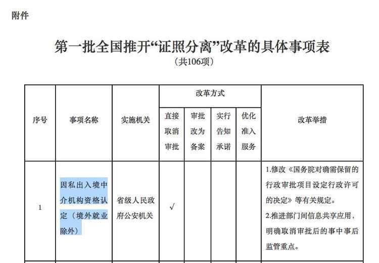 在意大利 能挣钱的工作真的太多了