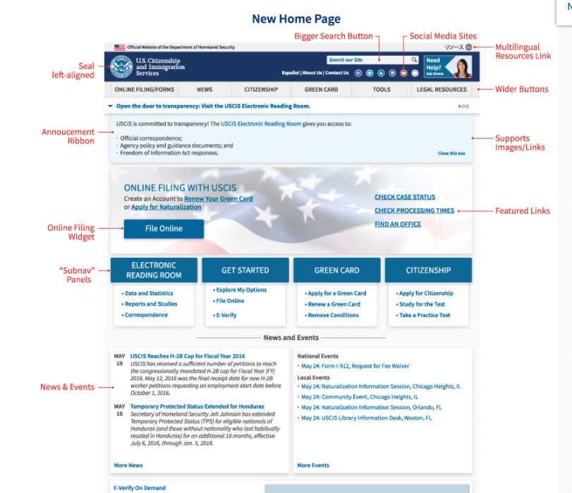 移民是有很多因素的