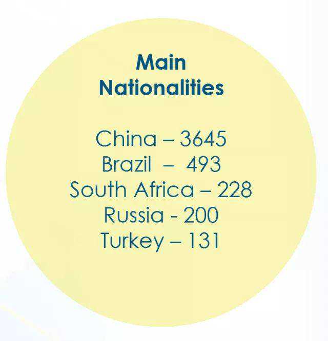 美国务院公布11月绿卡排期：亲属移民排期继续停滞