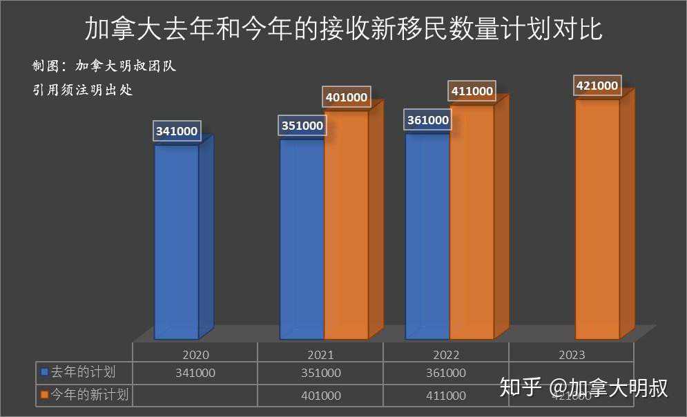 美亚太裔组织和民选官员发布2025年重点移民政策