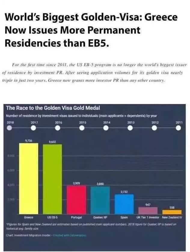 移民美国中国人不断增多：投资移民独占鳌头